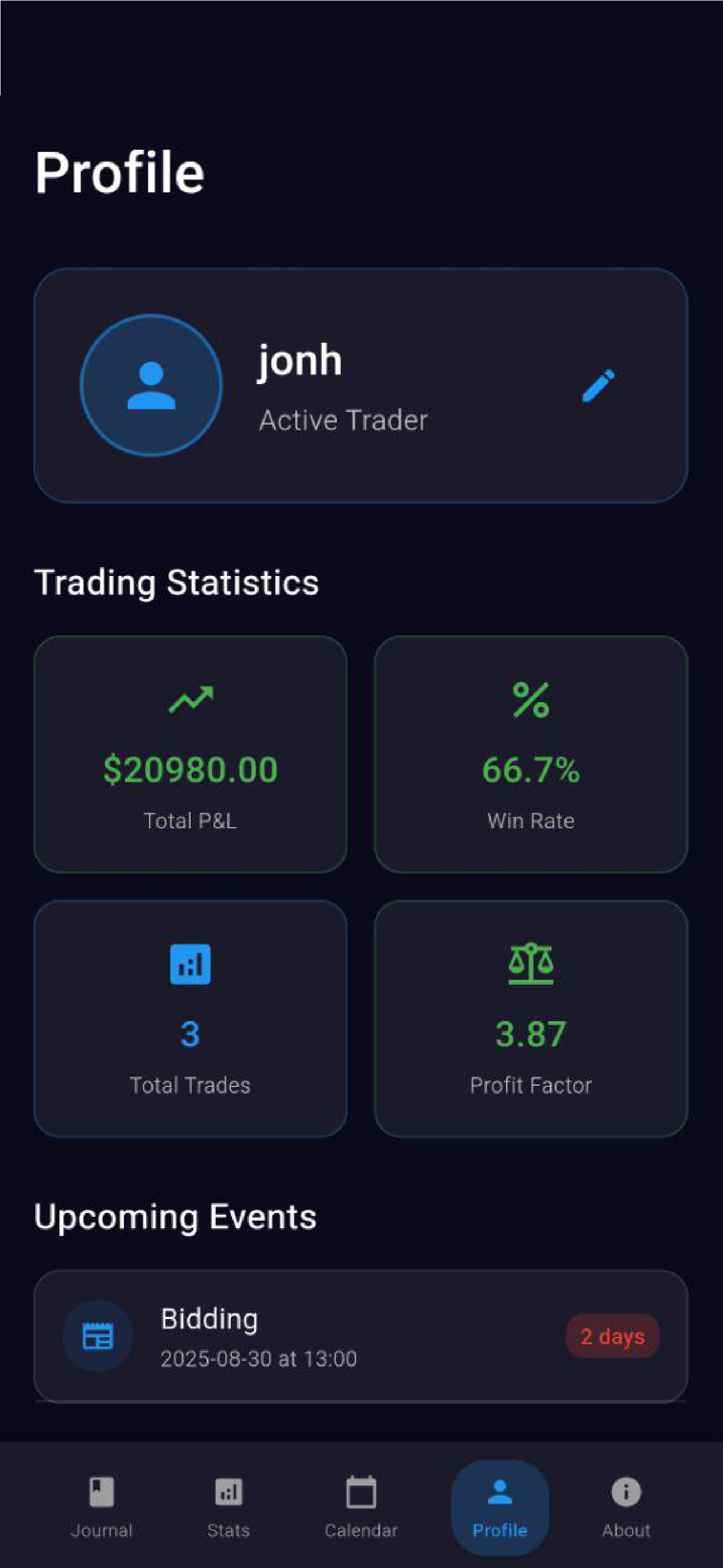 Trading Profile