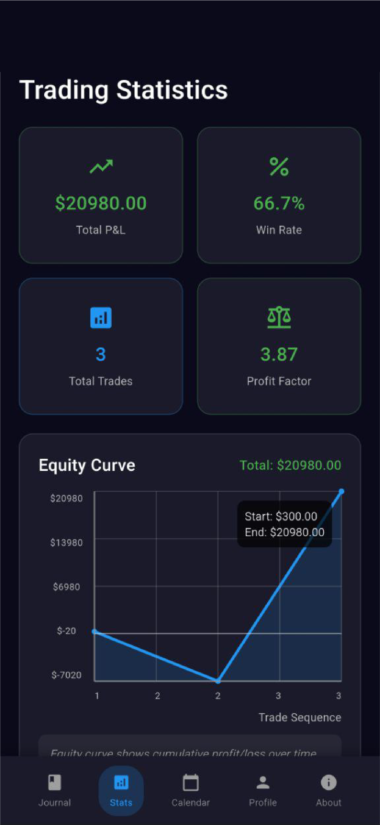 Trading Statistics
